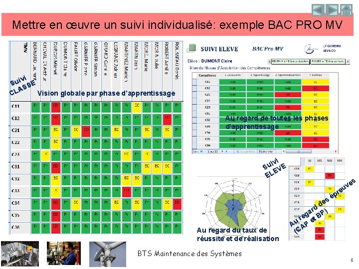 Mettre en œuvre un suivi individualisé: exemple BAC PRO MV ivi Su SE AS