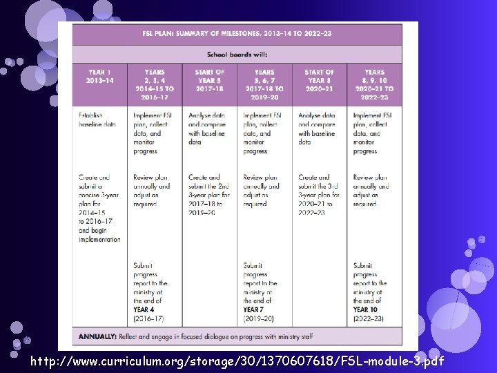 http: //www. curriculum. org/storage/30/1370607618/FSL-module-3. pdf 