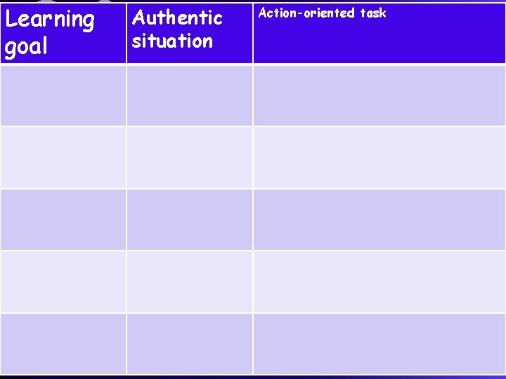 Learning goal Authentic situation Action-oriented task 