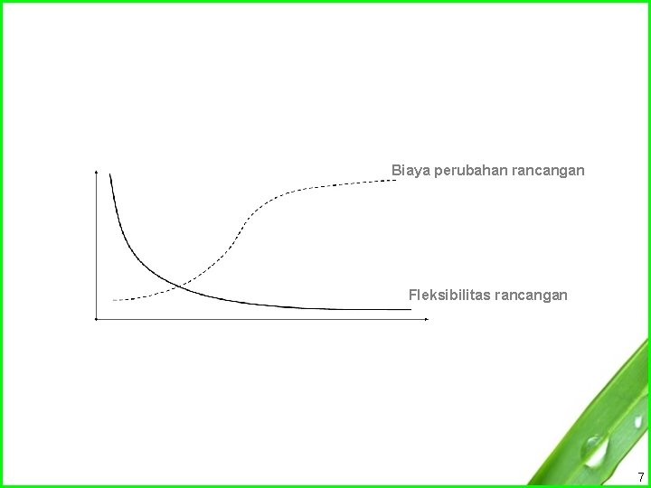 Biaya perubahan rancangan Fleksibilitas rancangan 7 