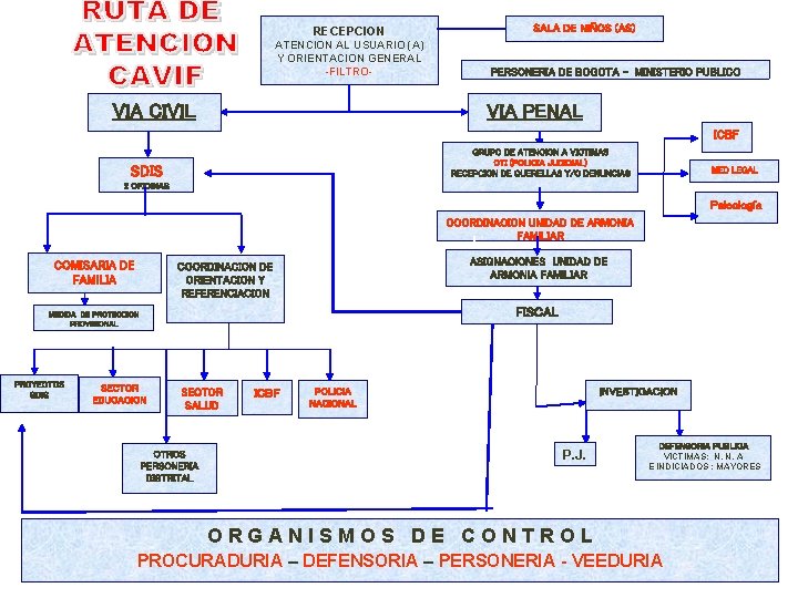 RECEPCION ATENCION AL USUARIO (A) Y ORIENTACION GENERAL -FILTRO- VIA CIVIL SALA DE NIÑOS