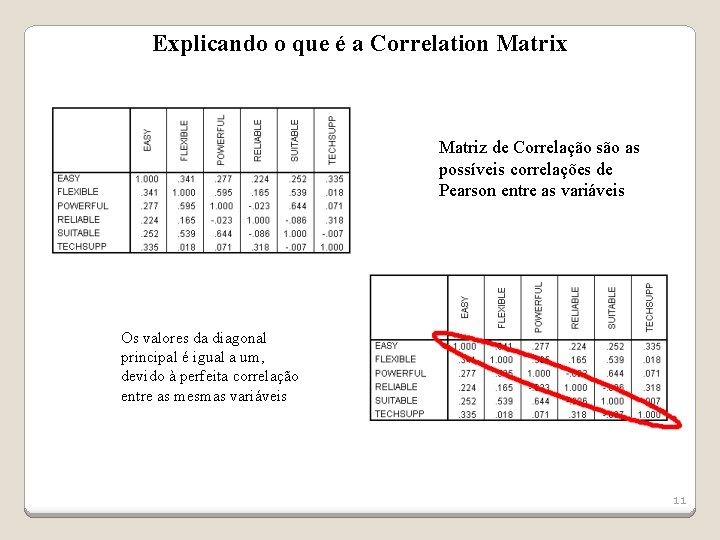 Explicando o que é a Correlation Matrix Matriz de Correlação são as possíveis correlações