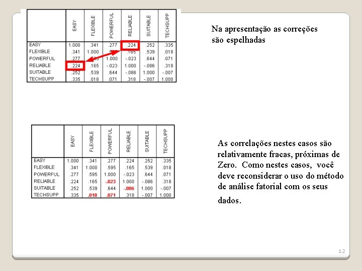 Na apresentação as correções são espelhadas As correlações nestes casos são relativamente fracas, próximas