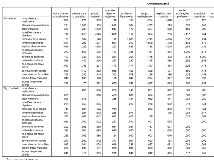 Matriz de correlação 24 