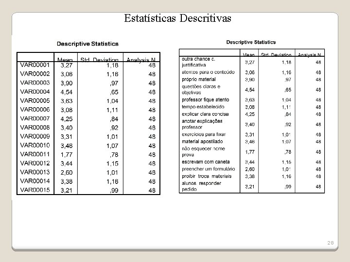 Estatísticas Descritivas 28 