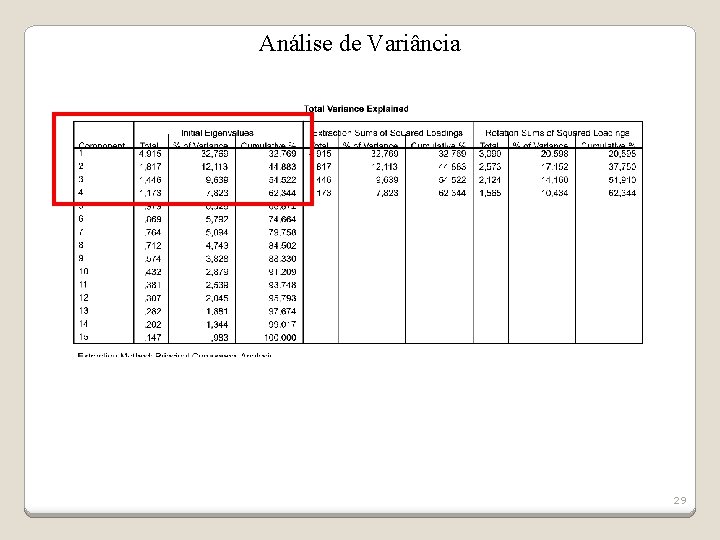 Análise de Variância 29 