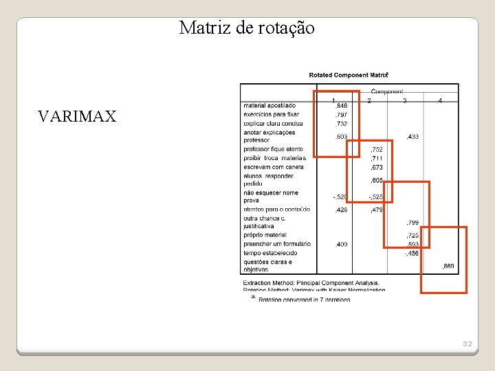 Matriz de rotação VARIMAX 32 
