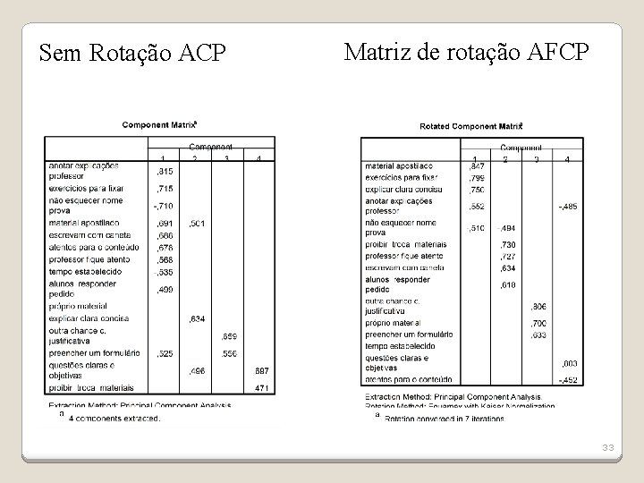 Sem Rotação ACP Matriz de rotação AFCP 33 