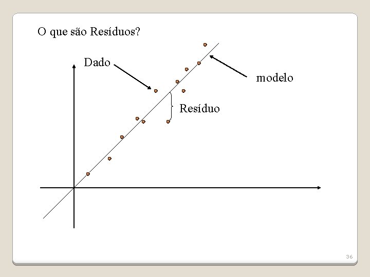 O que são Resíduos? Dado modelo Resíduo 36 