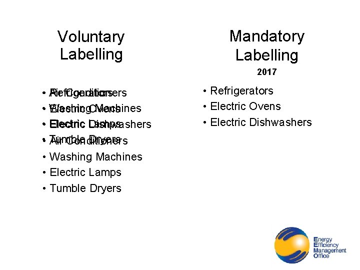 Voluntary Labelling Mandatory Labelling 2017 • Air Conditioners Refrigerators • Washing Machines Electric Ovens
