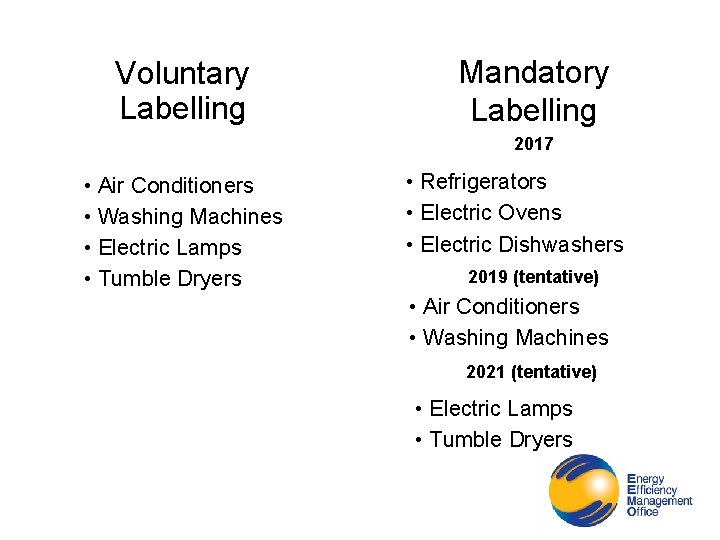 Voluntary Labelling Mandatory Labelling 2017 • Air Conditioners • Washing Machines • Electric Lamps