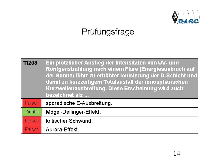 Prüfungsfrage TI 208 Ein plötzlicher Anstieg der Intensitäten von UV- und Röntgenstrahlung nach einem