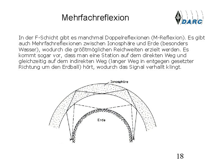 Mehrfachreflexion In der F-Schicht gibt es manchmal Doppelreflexionen (M-Reflexion). Es gibt auch Mehrfachreflexionen zwischen