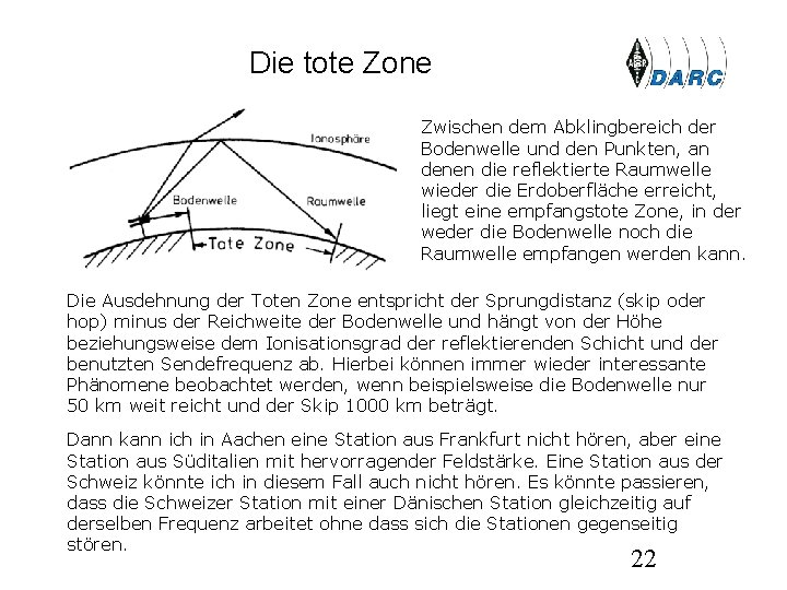 Die tote Zone Zwischen dem Abklingbereich der Bodenwelle und den Punkten, an denen die