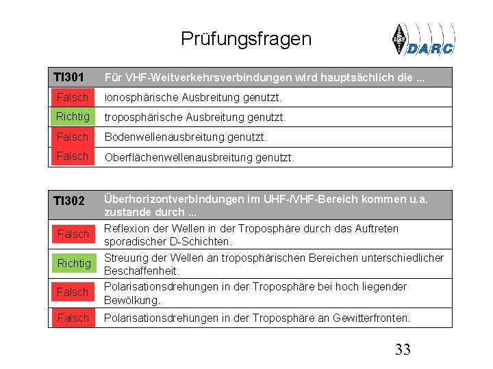 Prüfungsfragen TI 301 Für VHF-Weitverkehrsverbindungen wird hauptsächlich die. . . AFalsch ionosphärische Ausbreitung genutzt.