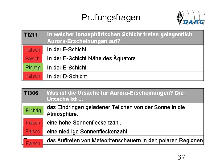 Prüfungsfragen TI 211 In welcher ionosphärischen Schicht treten gelegentlich Aurora-Erscheinungen auf? AFalsch In der