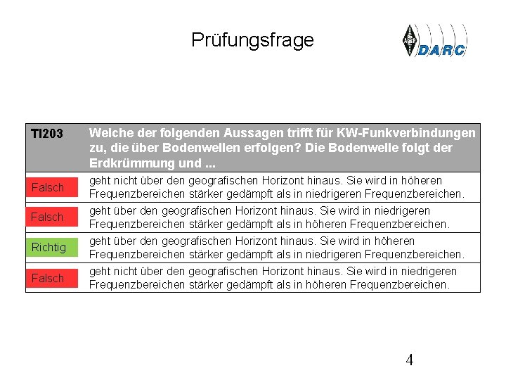 Prüfungsfrage TI 203 Falsch A Falsch B Richtig C D Falsch Welche der folgenden