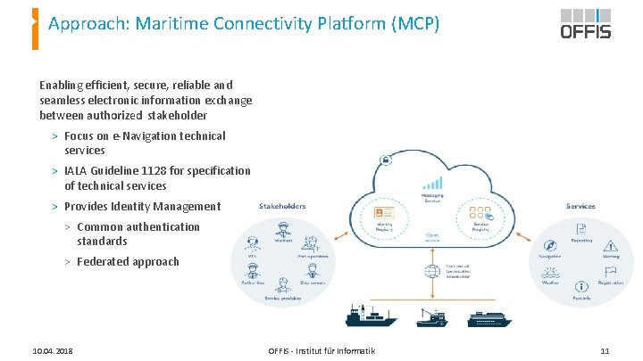 Approach: Maritime Connectivity Platform (MCP) Enabling efficient, secure, reliable and seamless electronic information exchange