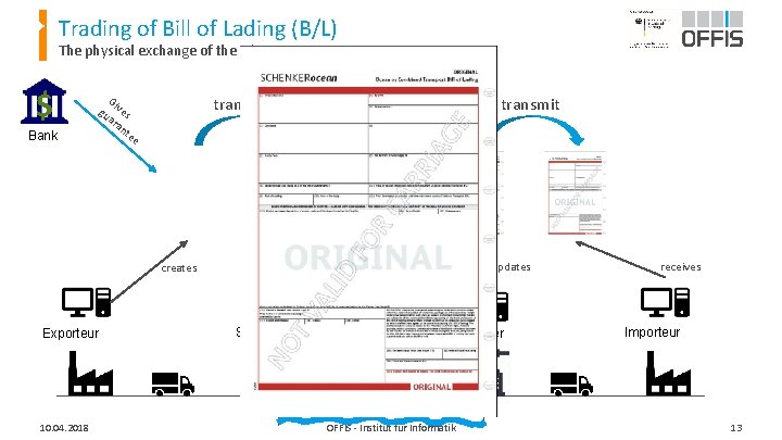 Trading of Bill of Lading (B/L) The physical exchange of the B/L $ Bank