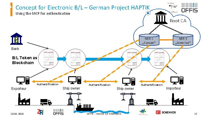 Concept for Electronic B/L – German Project HAPTIK Using the MCP for authentication Root