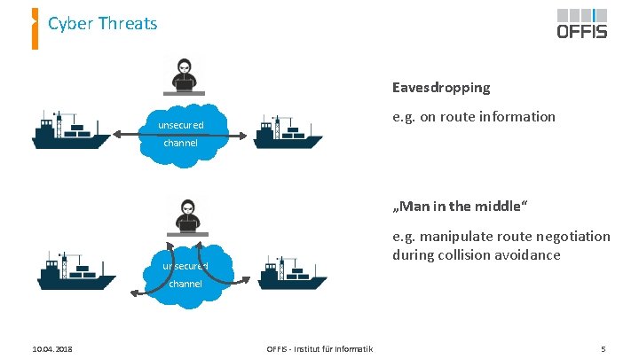 Cyber Threats Eavesdropping e. g. on route information unsecured channel „Man in the middle“