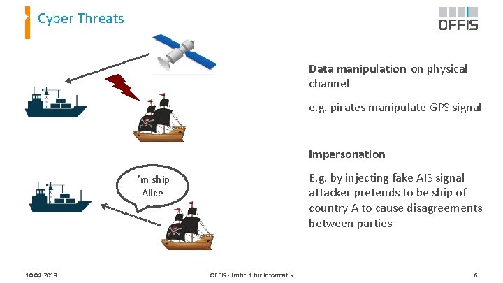 Cyber Threats Data manipulation on physical channel e. g. pirates manipulate GPS signal Impersonation