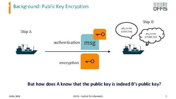 Background: Public Key Encryption Ship B pb. B is my public key Ship A