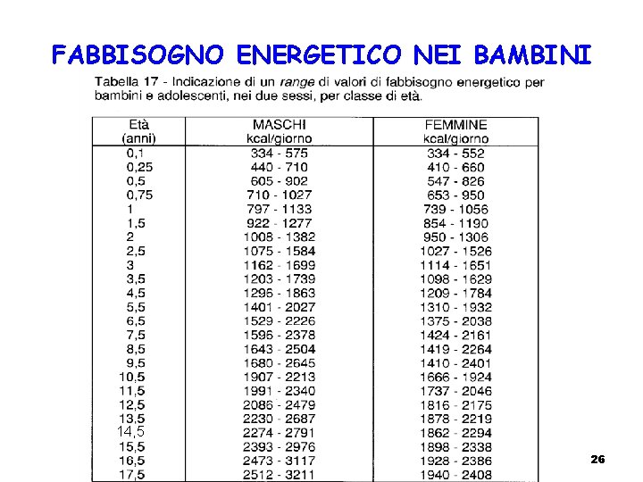 FABBISOGNO ENERGETICO NEI BAMBINI 14, 5 26 