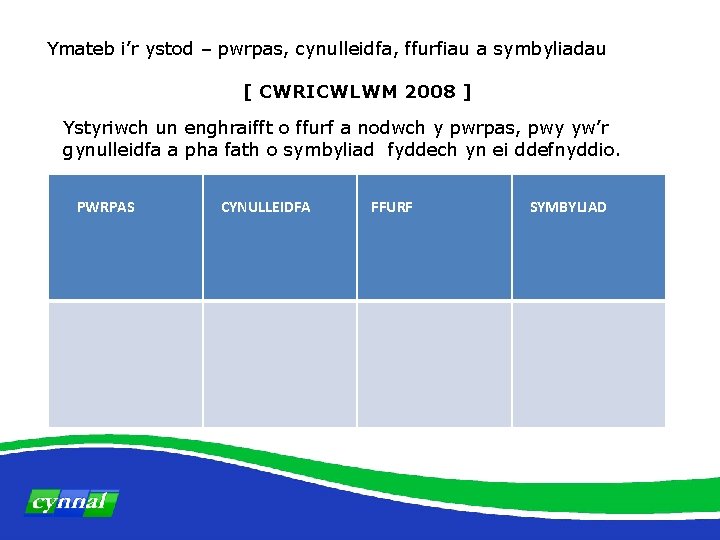 Ymateb i’r ystod – pwrpas, cynulleidfa, ffurfiau a symbyliadau [ CWRICWLWM 2008 ] Ystyriwch