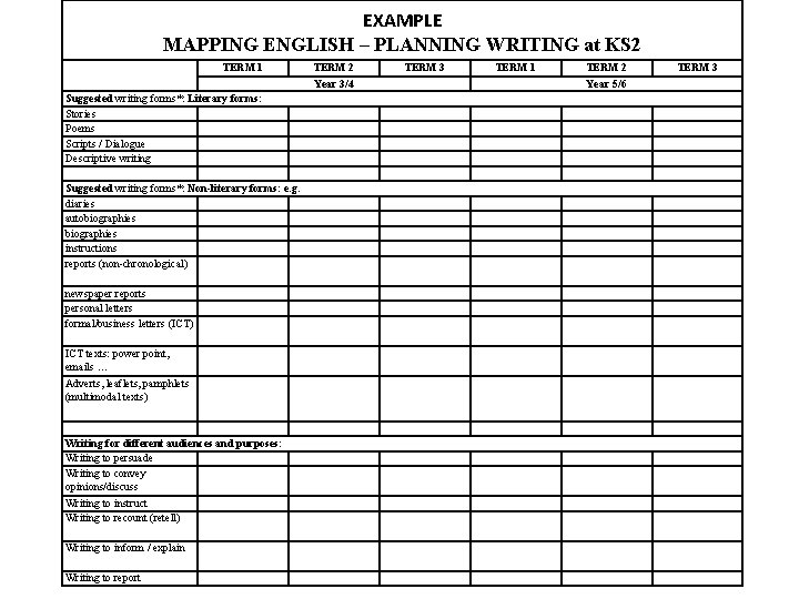 EXAMPLE MAPPING ENGLISH – PLANNING WRITING at KS 2 TERM 1 Suggested writing forms*: