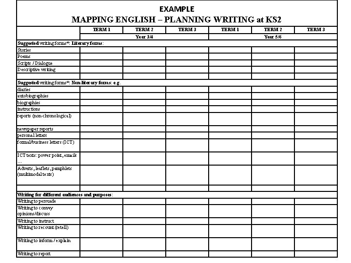 EXAMPLE MAPPING ENGLISH – PLANNING WRITING at KS 2 TERM 1 Suggested writing forms*: