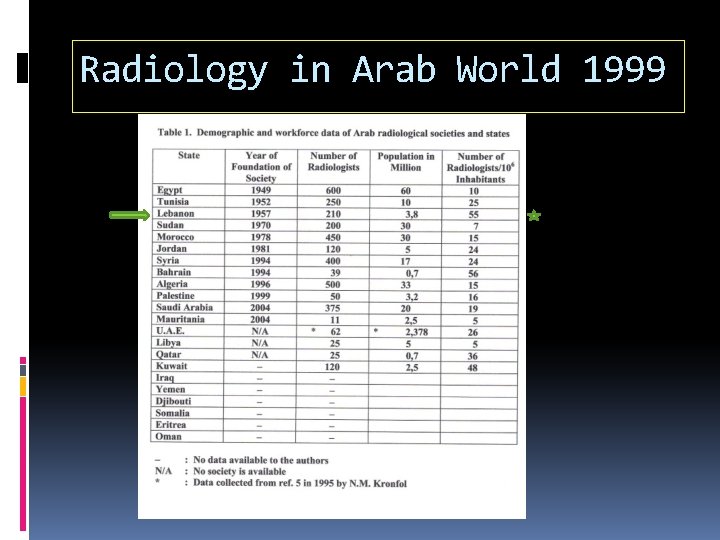 Radiology in Arab World 1999 