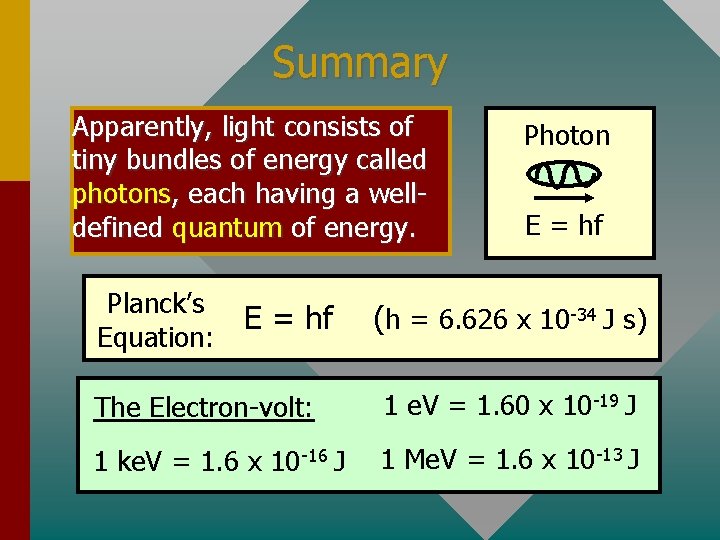 Summary Apparently, light consists of tiny bundles of energy called photons, each having a