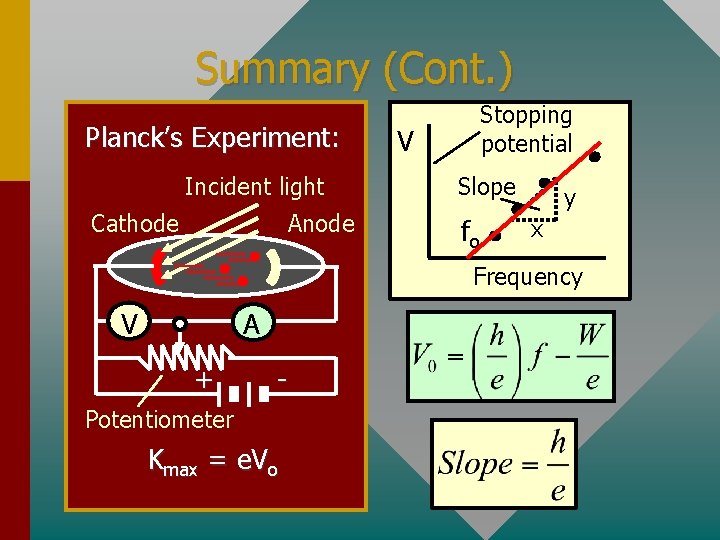 Summary (Cont. ) Planck’s Experiment: Incident light Cathode Anode Stopping potential V Slope fo