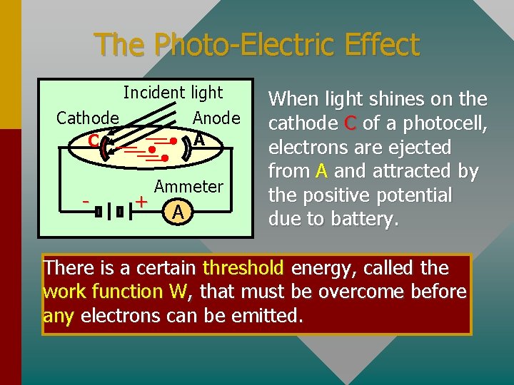 The Photo-Electric Effect Incident light Cathode C - Anode A + Ammeter A When