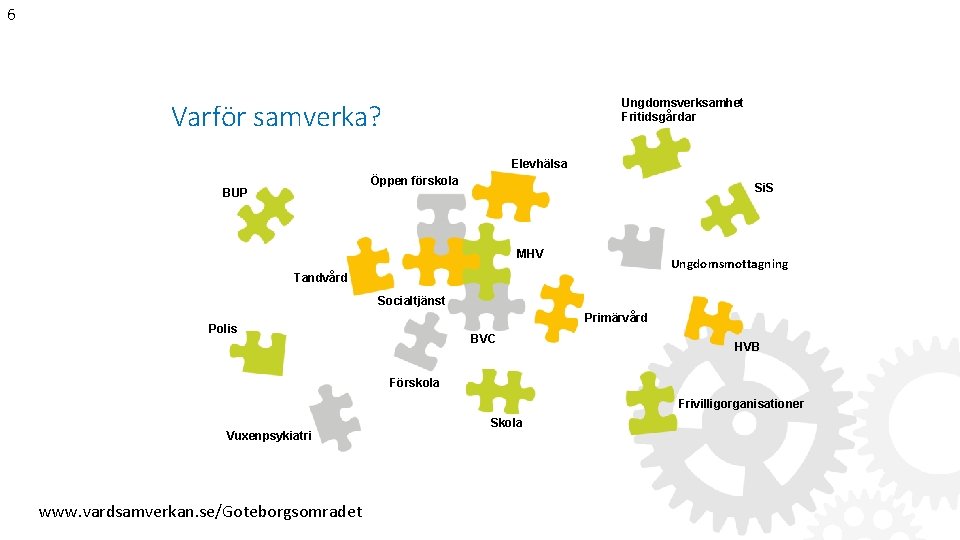 6 Ungdomsverksamhet Fritidsgårdar Varför samverka? Elevhälsa Öppen förskola BUP Si. S MHV Ungdomsmottagning Tandvård