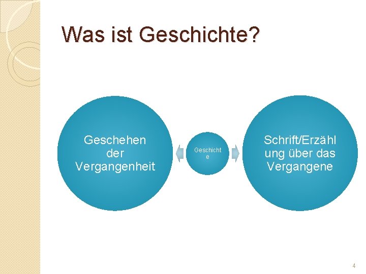 Was ist Geschichte? Geschehen der Vergangenheit Geschicht e Schrift/Erzähl ung über das Vergangene 4