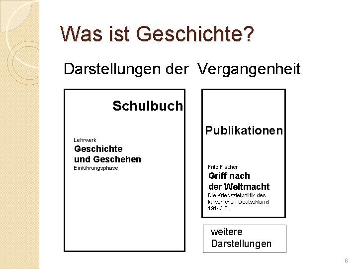 Was ist Geschichte? Darstellungen der Vergangenheit Schulbuch Lehrwerk Geschichte und Geschehen Einführungsphase Publikationen Fritz