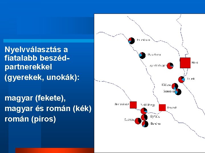 Nyelvválasztás a fiatalabb beszédpartnerekkel (gyerekek, unokák): magyar (fekete), magyar és román (kék) román (piros)