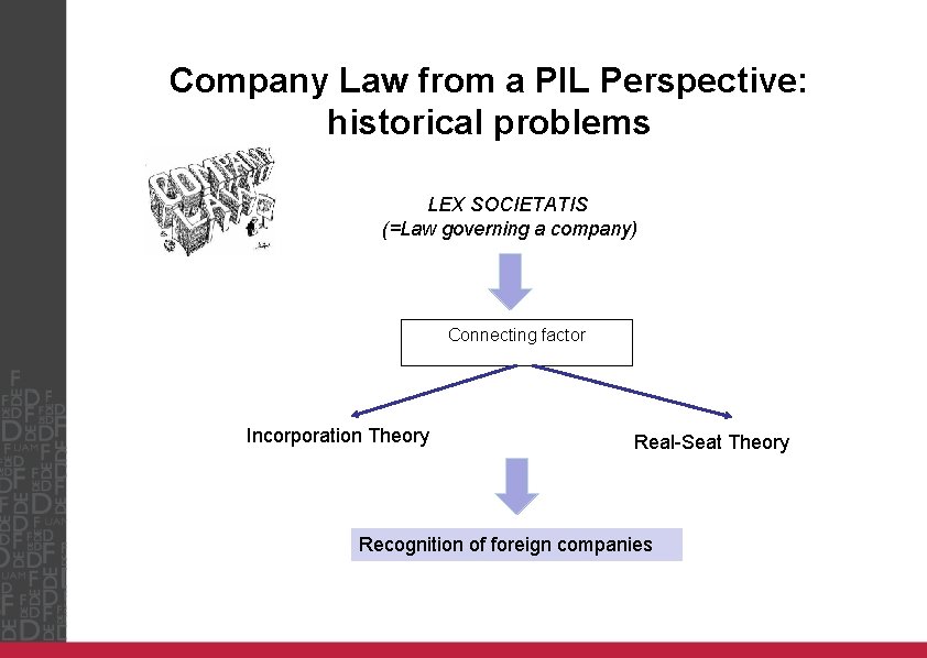 Company Law from a PIL Perspective: historical problems LEX SOCIETATIS (=Law governing a company)