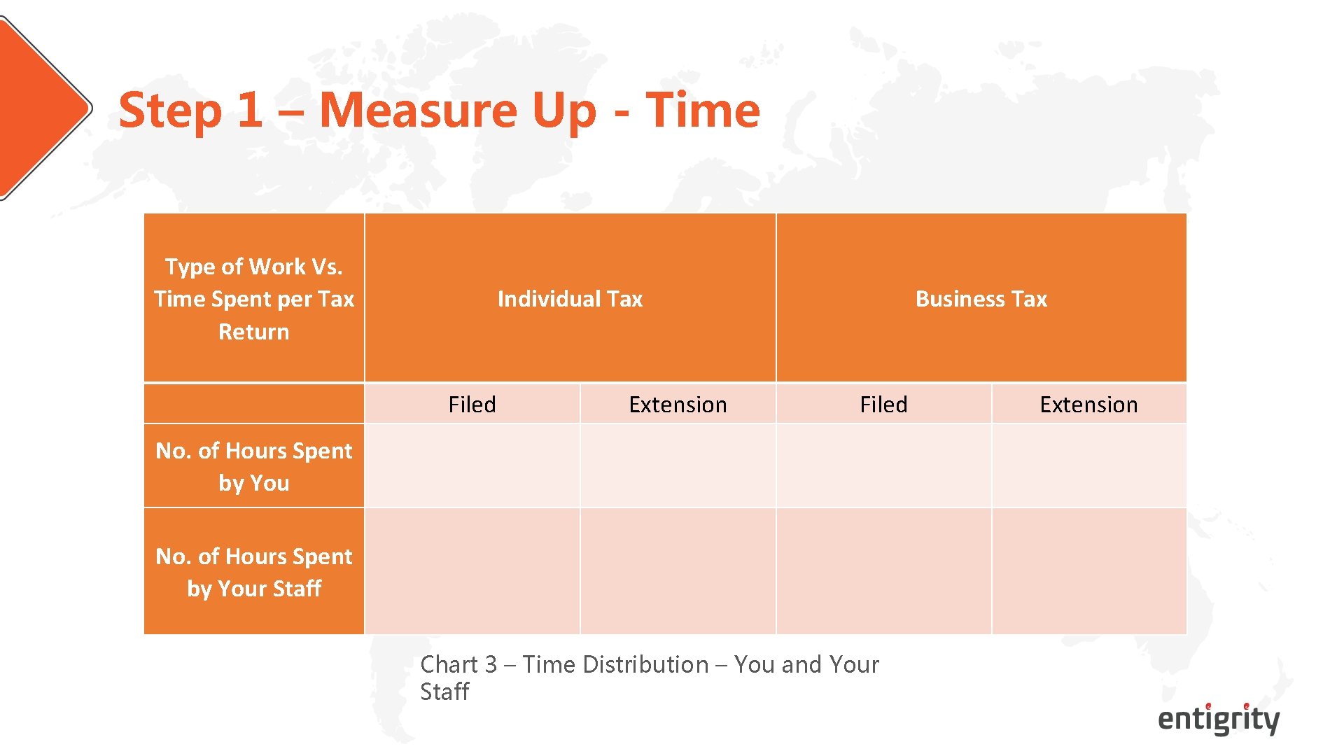 Step 1 – Measure Up - Time Type of Work Vs. Time Spent per