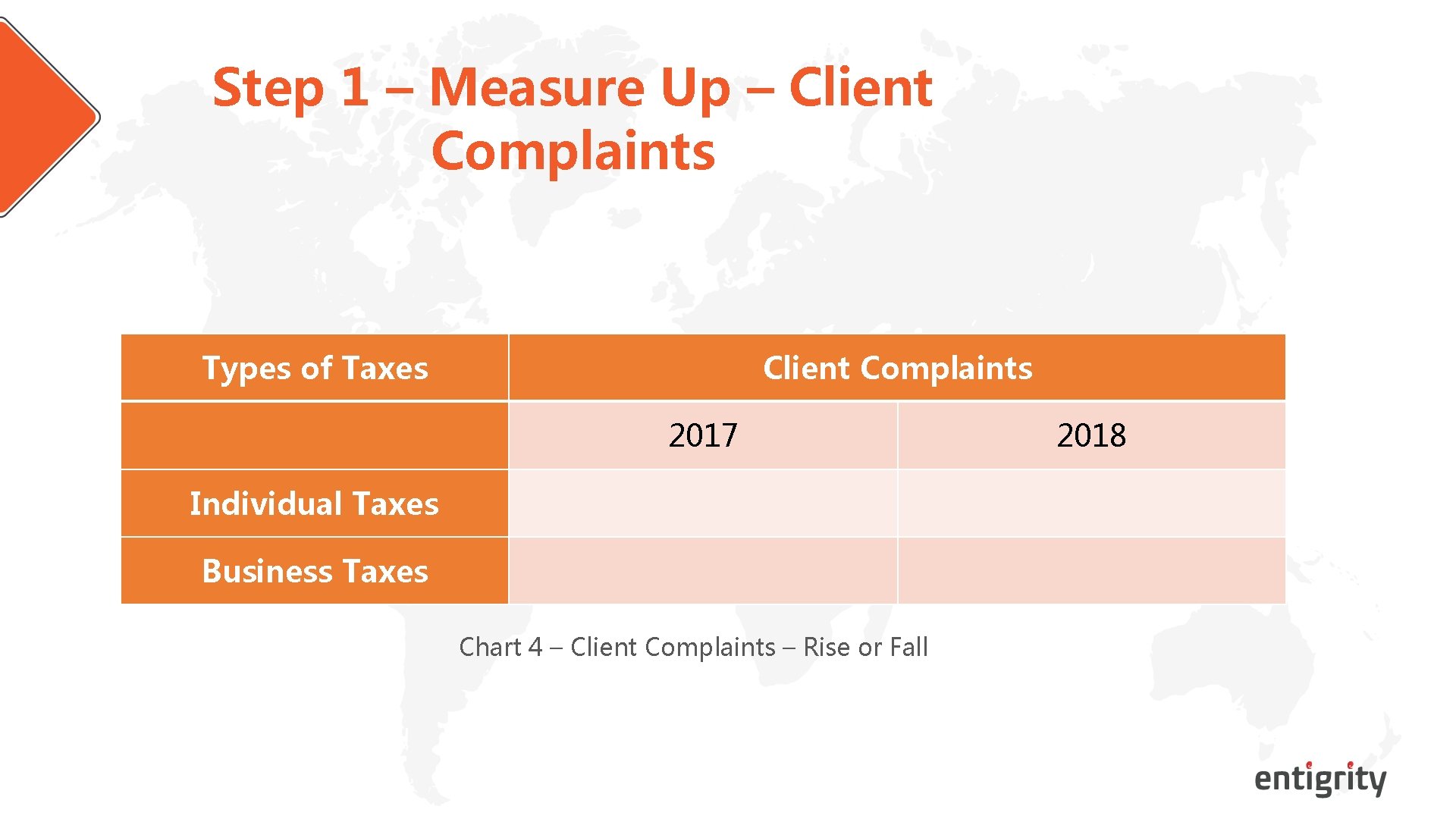 Step 1 – Measure Up – Client Complaints Types of Taxes Client Complaints 2017