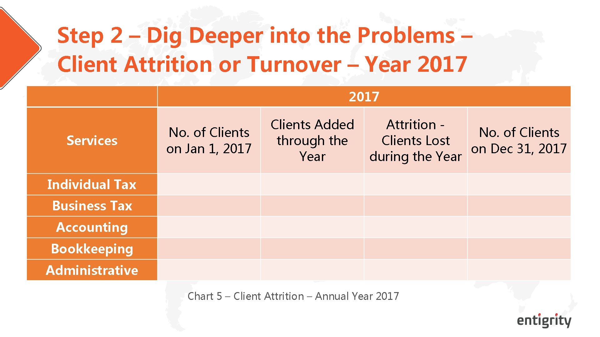 Step 2 – Dig Deeper into the Problems – Client Attrition or Turnover –