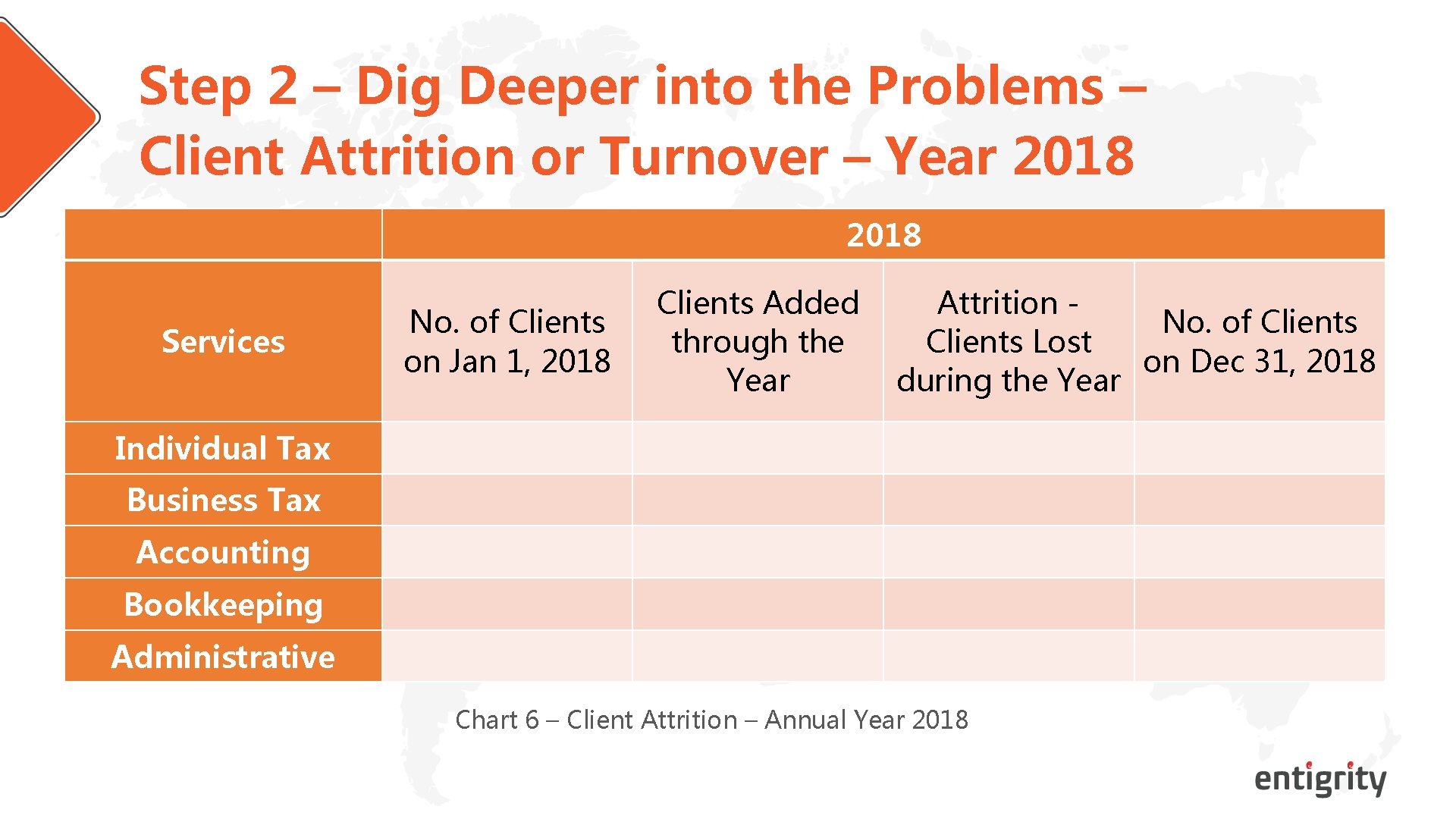 Step 2 – Dig Deeper into the Problems – Client Attrition or Turnover –