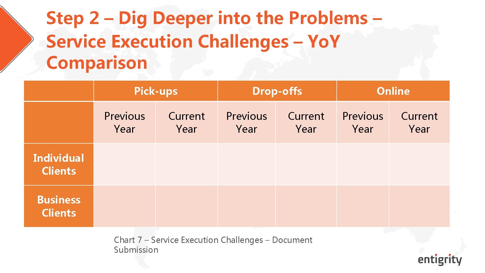 Step 2 – Dig Deeper into the Problems – Service Execution Challenges – Yo.