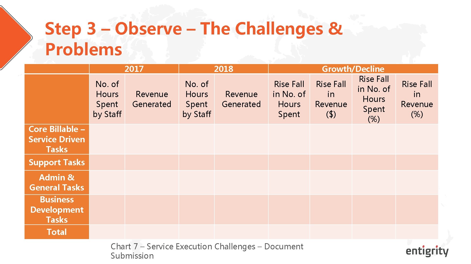 Step 3 – Observe – The Challenges & Problems 2017 No. of Hours Spent