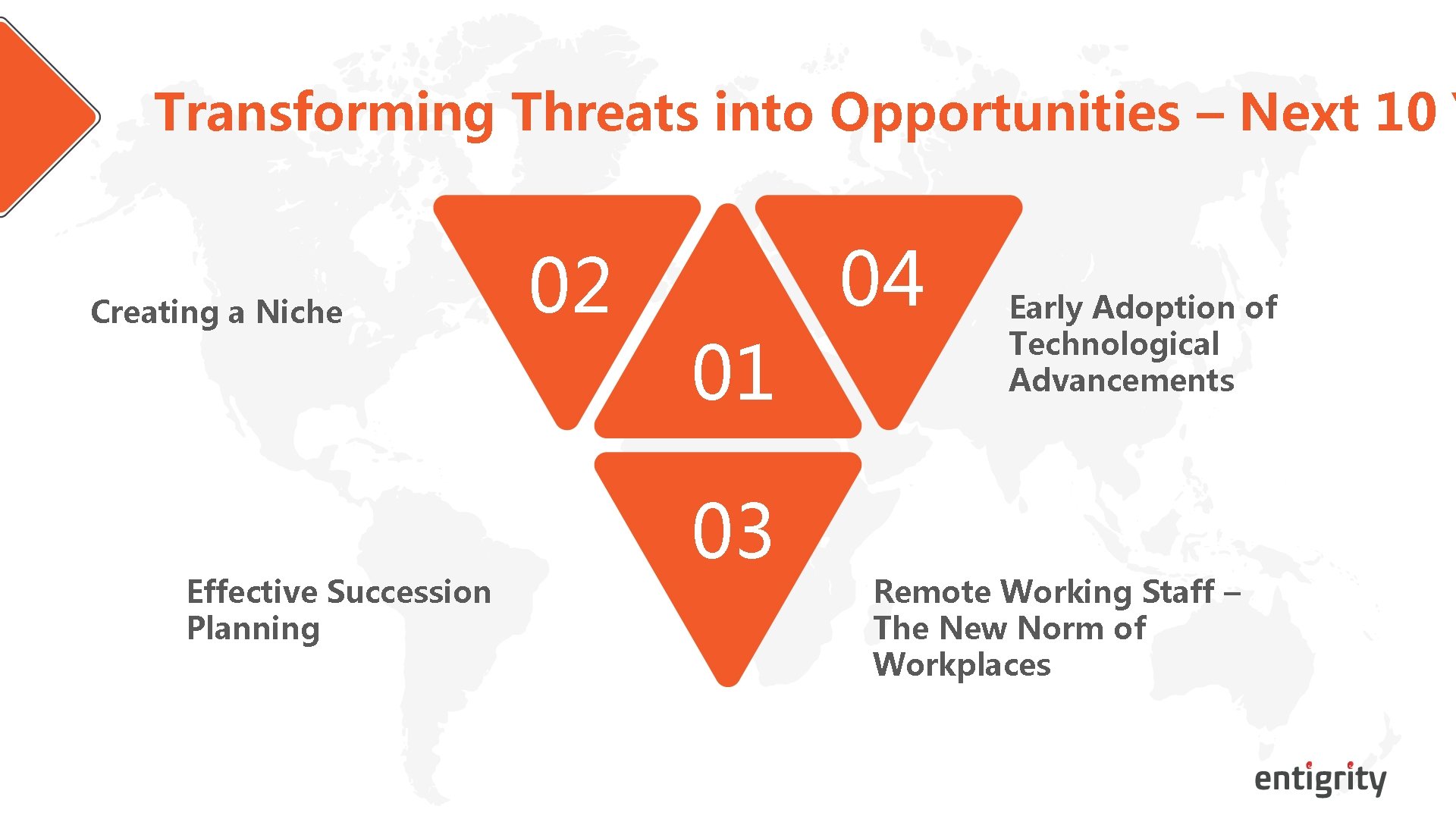 Transforming Threats into Opportunities – Next 10 Y Creating a Niche Effective Succession Planning