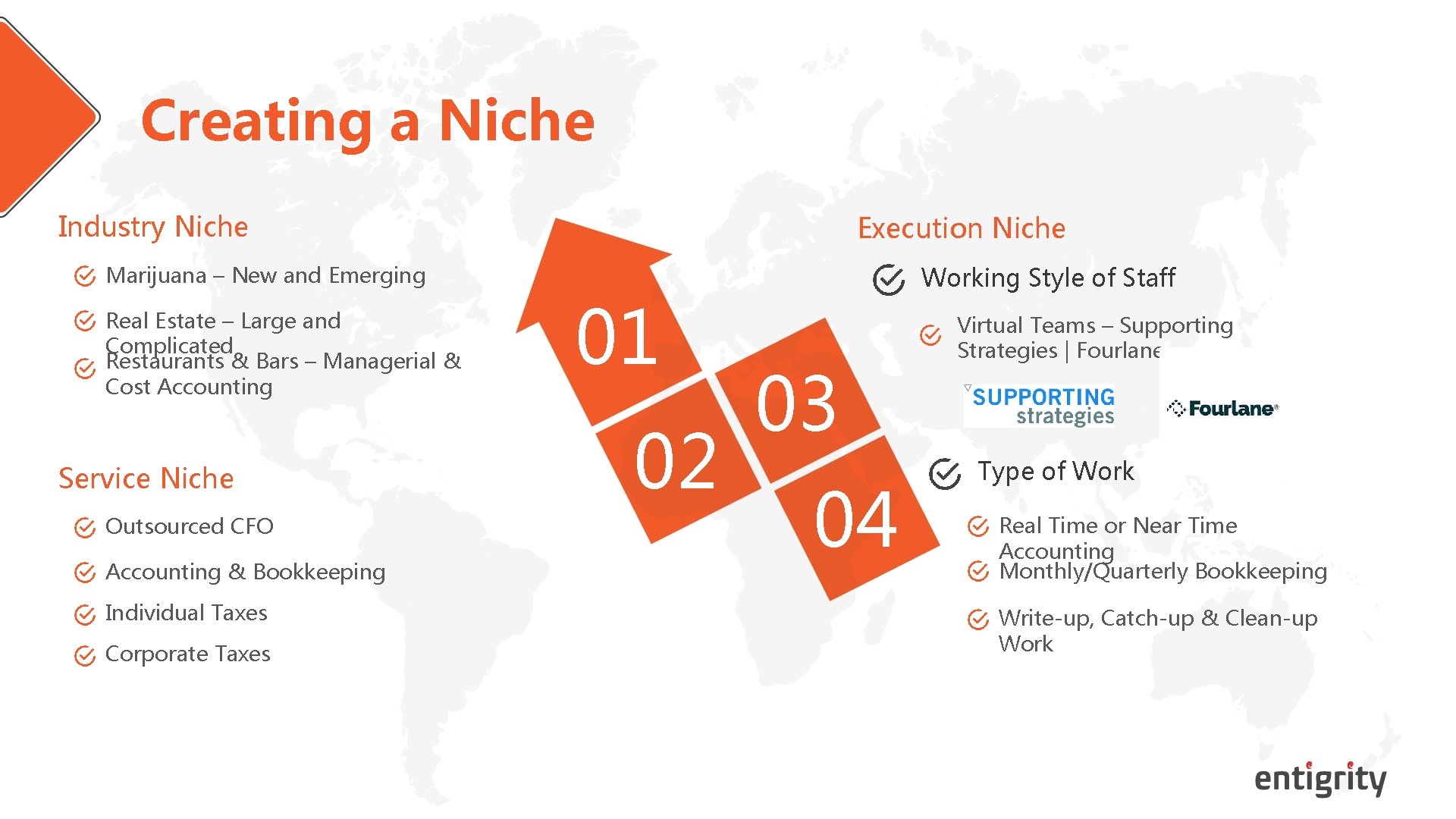 Creating a Niche Industry Niche Marijuana – New and Emerging Real Estate – Large