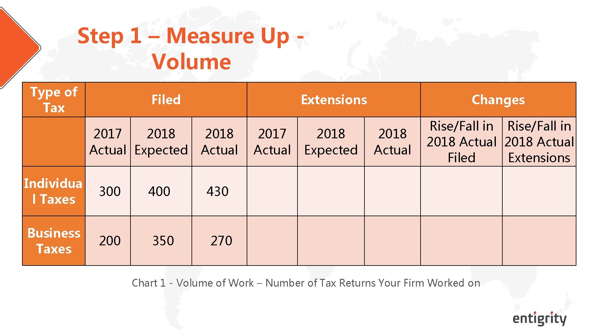 Step 1 – Measure Up - Volume Type of Tax Filed 2017 2018 Actual