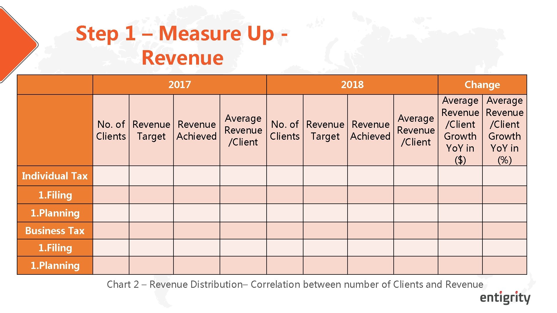 Step 1 – Measure Up - Revenue 2017 2018 Change Average Revenue Average No.